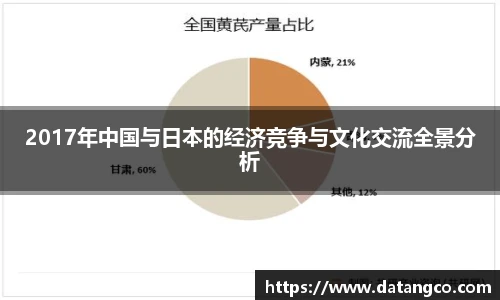 2017年中国与日本的经济竞争与文化交流全景分析